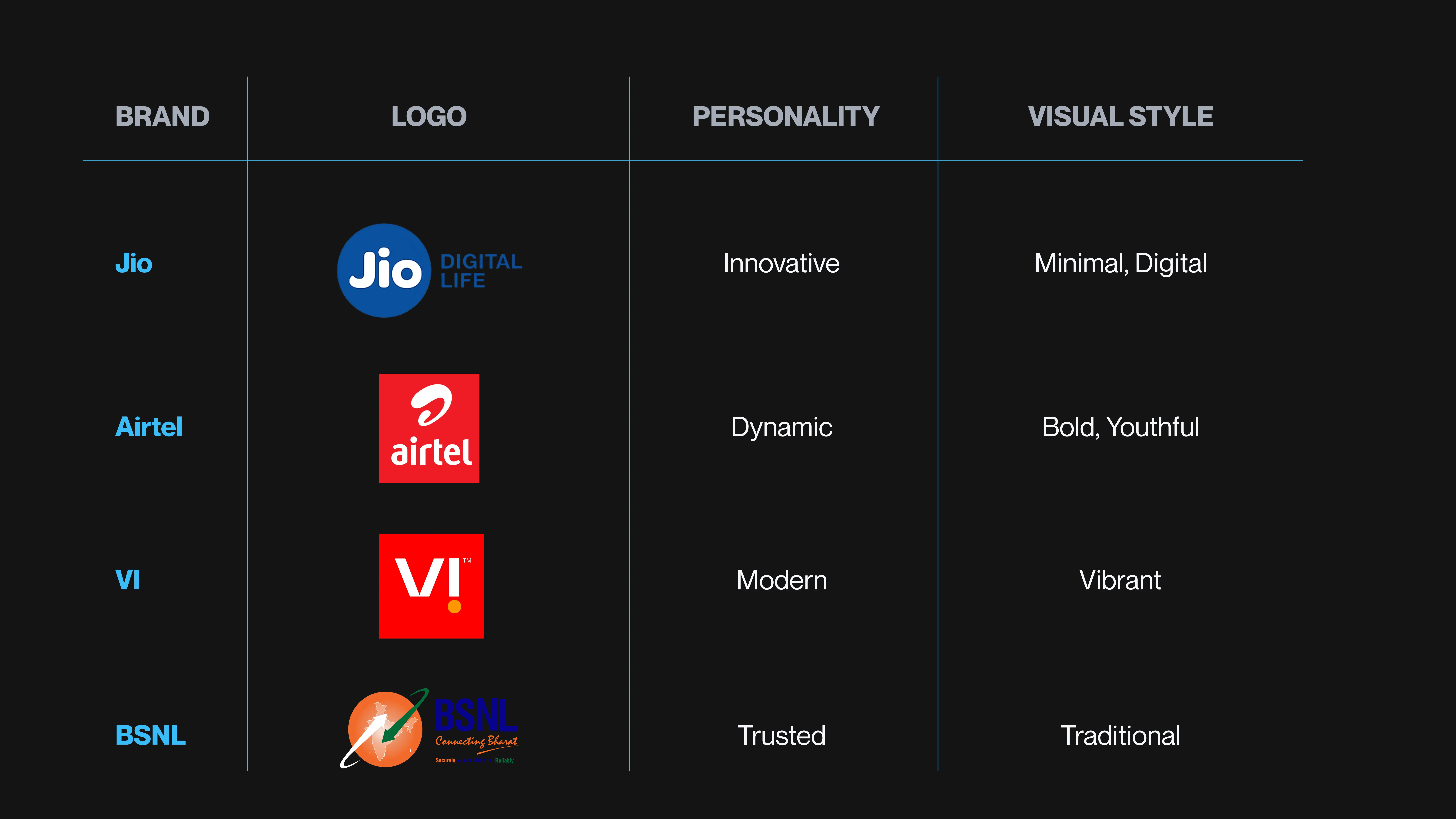 Comparison Table