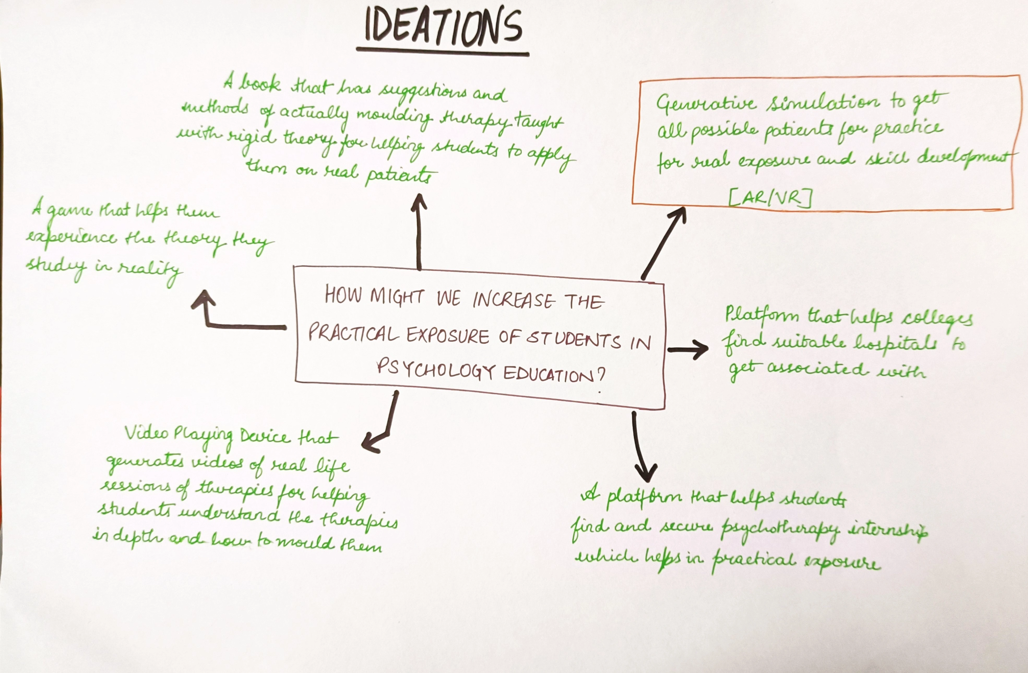 Ideation