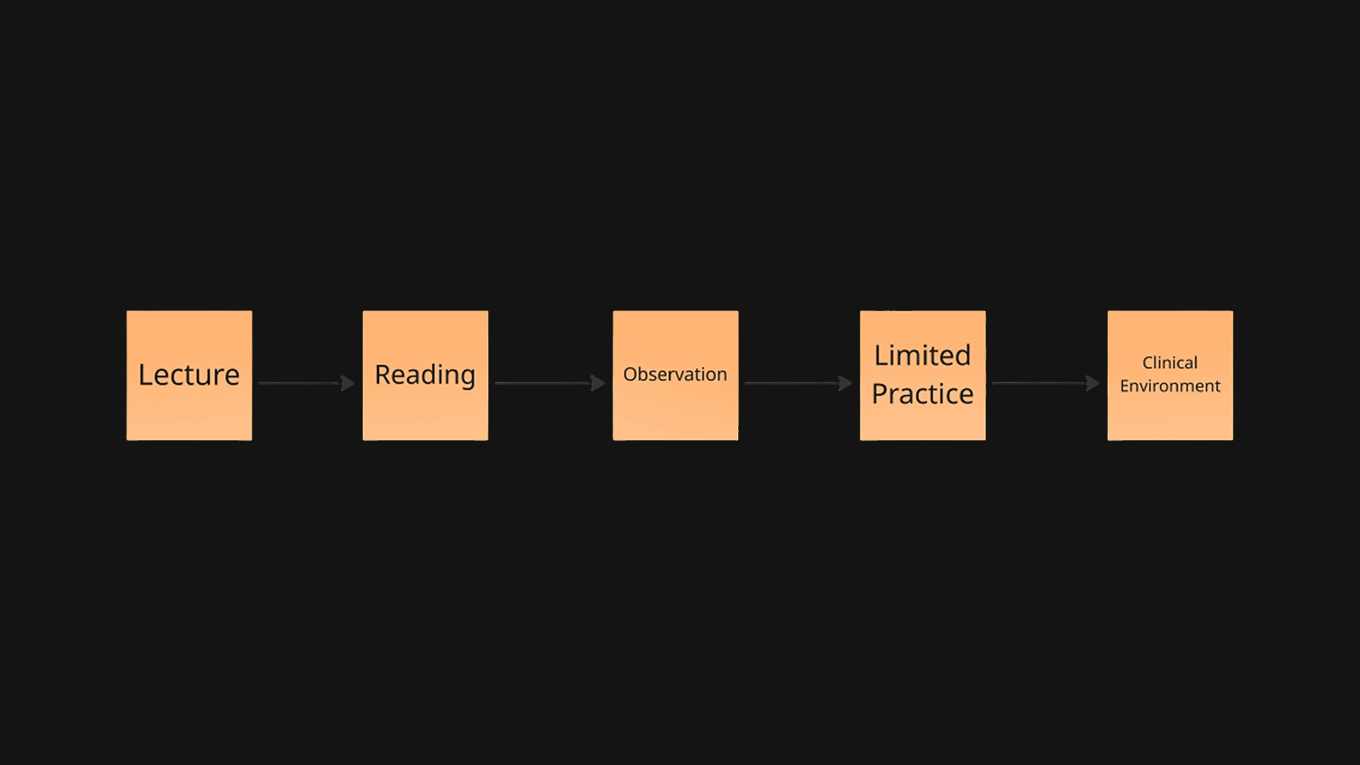 Element 01 Learning Journey