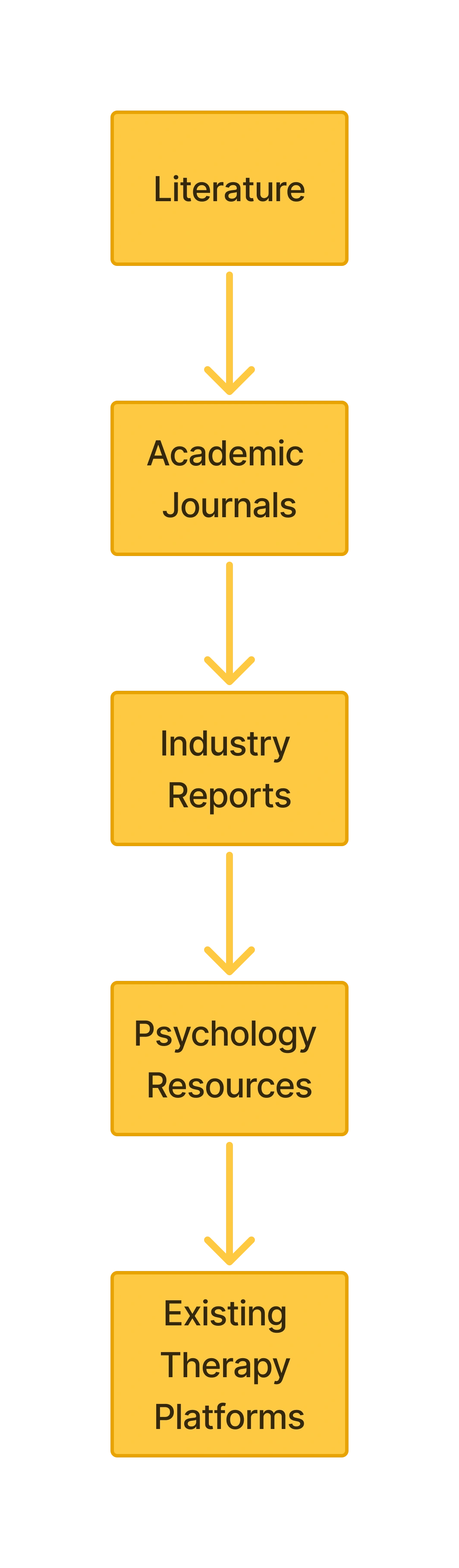 Research Sources